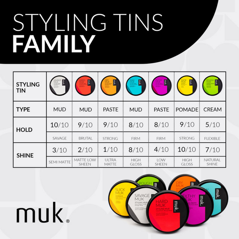 Muk Rough muk Forming Cream 95g
