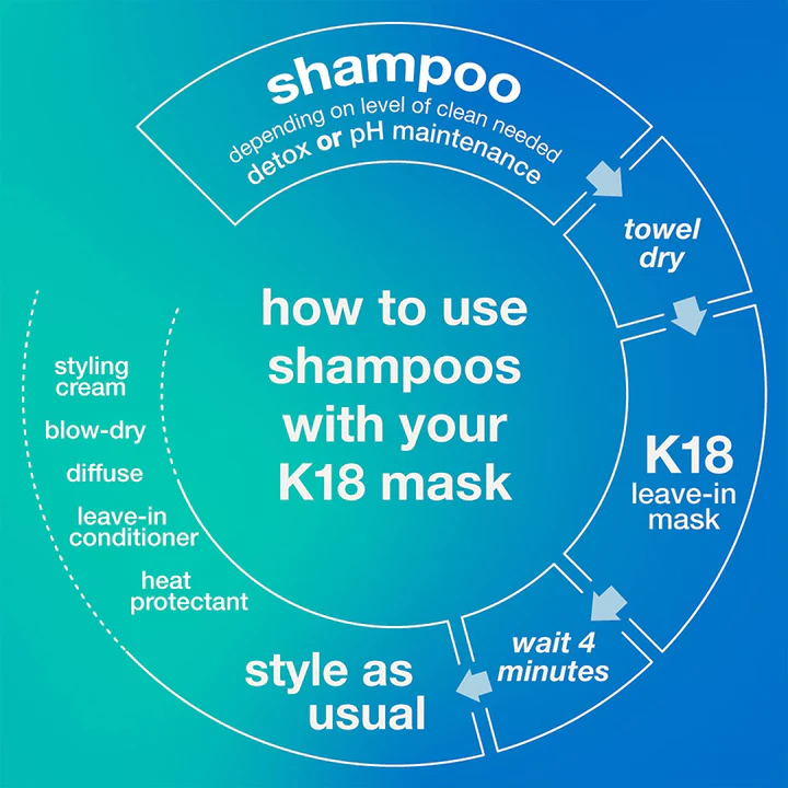 K18 Peptide Prep Detox Shampoo 250ml